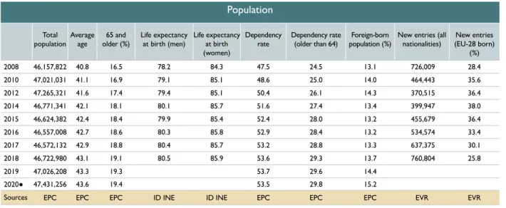 Table 1 Population