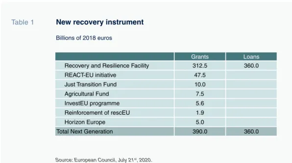 Table  1  shows  the  budget  allocations  contemplated  for  each  of  the  initiatives  and  programmes.
