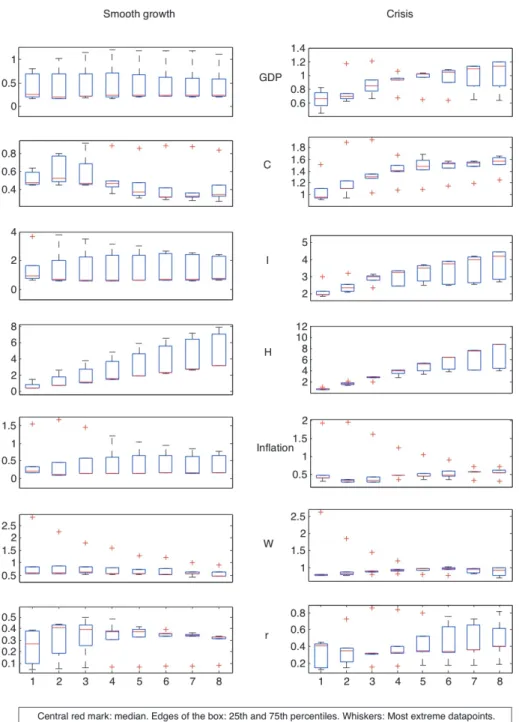 Figure 7. Spain RMSE analysis, different forecast horizons (1 to 8 steps ahead) 