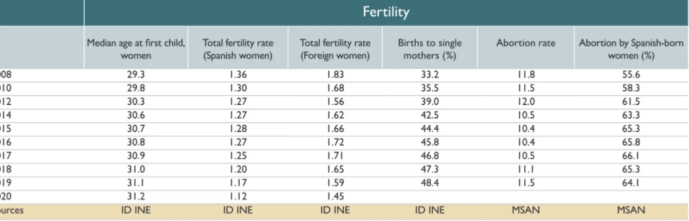 Table 2 (Continued)