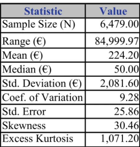 Table 1: Descriptive statistics 