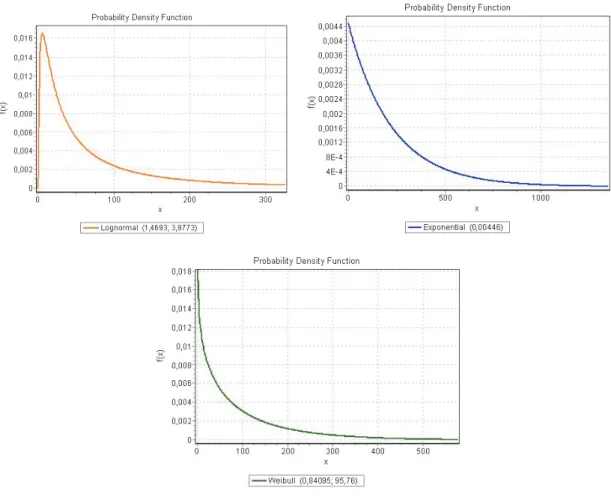 Figure 2: Potential candidates for severity 
