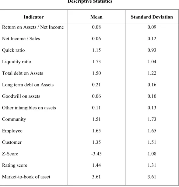 TABLE 1  Descriptive Statistics 