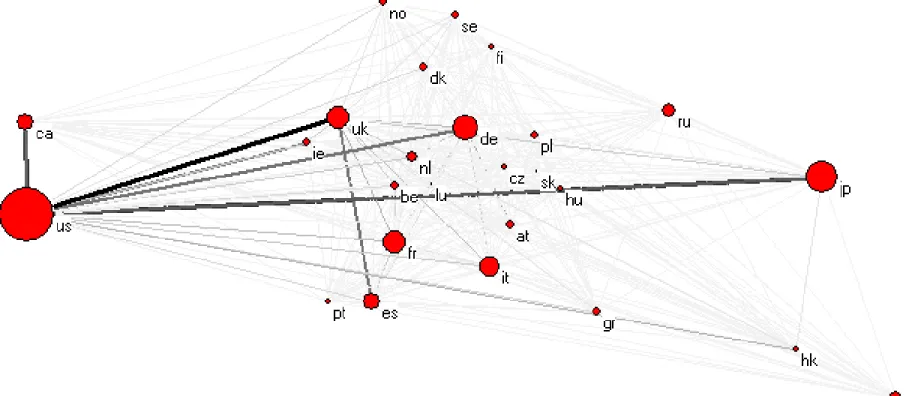 Figure 1. International trade network: all values  