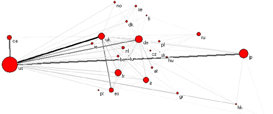 Figure 2. International trade network: 5% threshold 