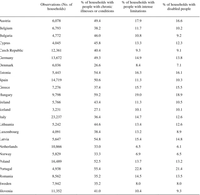 Table 2. Main descriptive statistics of the database 