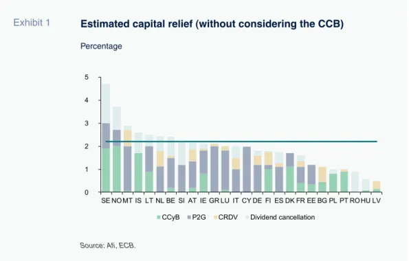 Table 1 Estimated impact of the ECB measures on capital in Spain