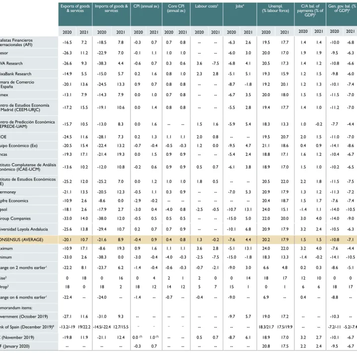 Table 1 (Continued)