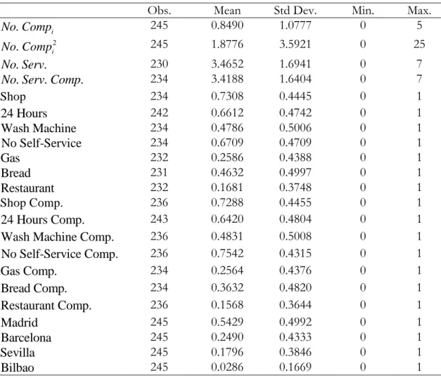 Table I. Descriptive statistics 