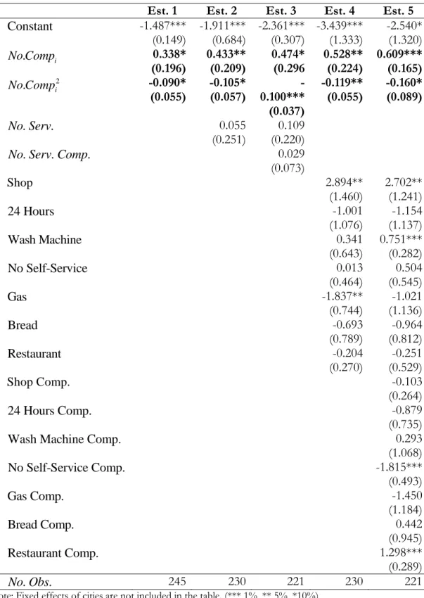 Table II. Complementary log-log models, robust 