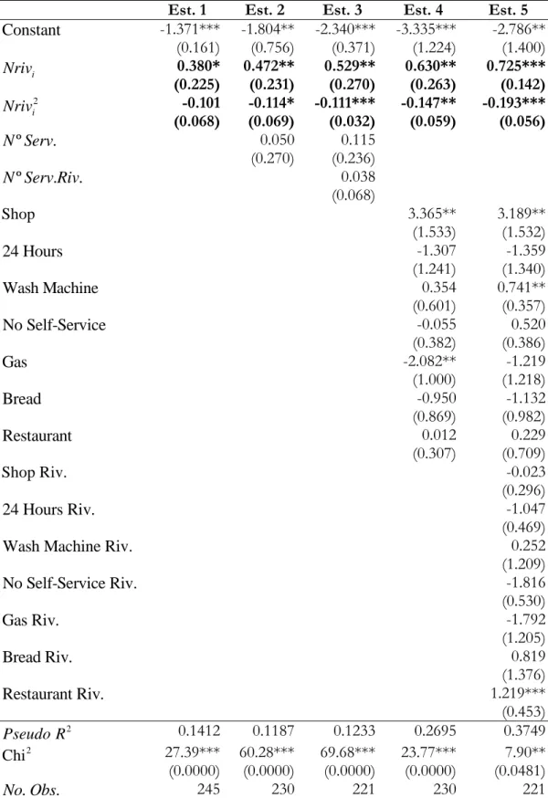 Table A.II.1. Econometric estimation. Logit model, robust 
