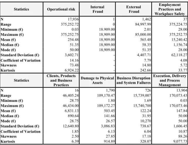 Table 4: Descriptive Statistics. 