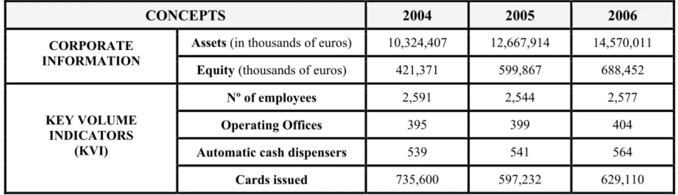 Table 2: Credit entity’s relevant information 