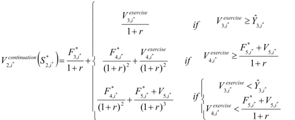 For point t=2, Table 6 shows the “real” values derived from continuing  with the business at least up to the following period and the continuation values  estimated from regression