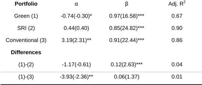 TABLE III