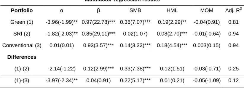 TABLE VI