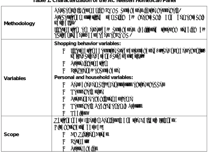 Table 1. Characterization of the AC Nielsen HomeScan Panel 