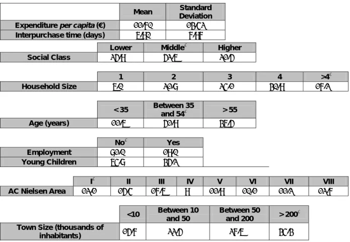 Table 3. Descriptive analysis of the independent variables  +  Mean  Standard 