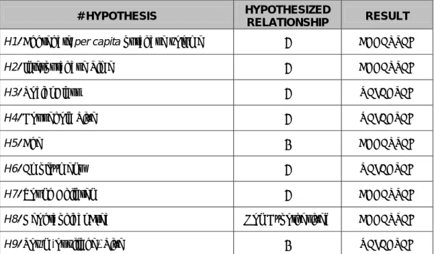 Table 5. Expected signs and resultant effects  + 