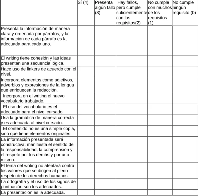Tabla de las listas de control para la producción escrita: Writing 