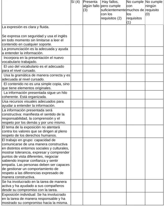 Tabla de las listas de control para la producción oral: Speaking 