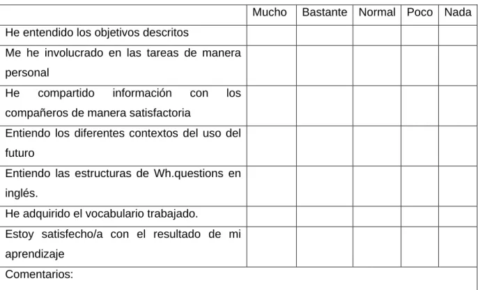 Tabla de autoevaluación 