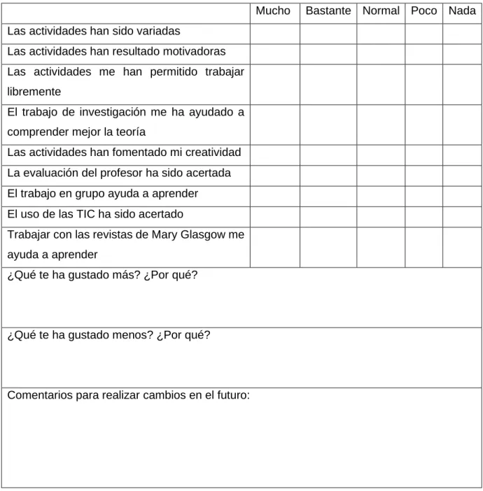 Tabla de la práctica docente 