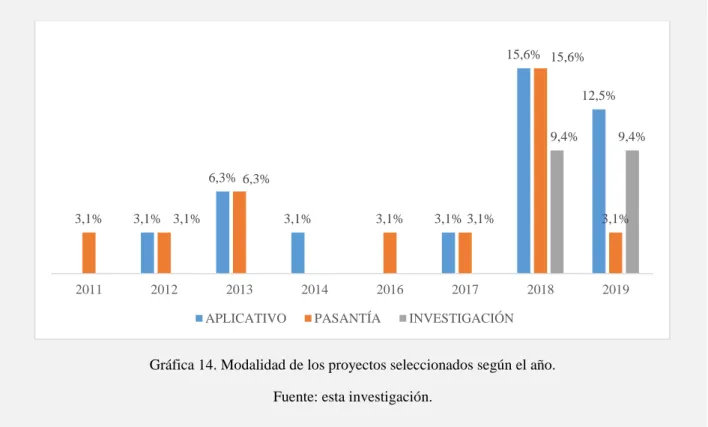 TABLA VII. DATOS DE PROYECTOS APROBADOS. 