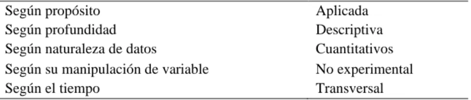 Tabla 7 Tipo de investigación 