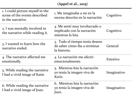 Tabla 4. Escala corta del transporte de Appel et al. (2015) 