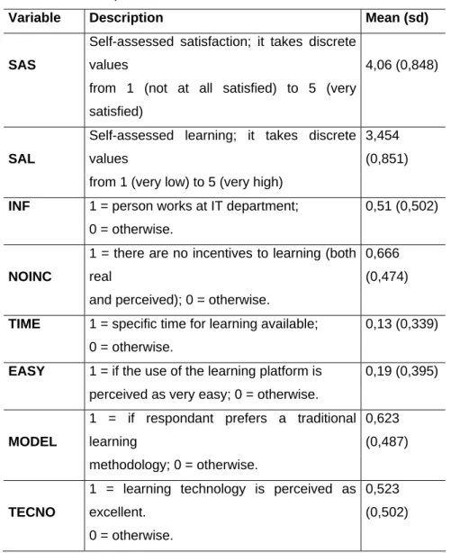 Table 1. Variables and descriptive statistics. 