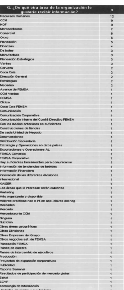 Tabla Más información de otras áreas 