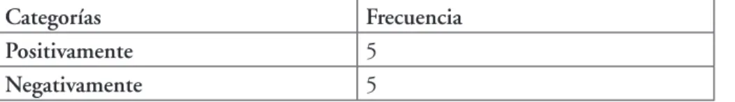 Tabla XI. Evaluación de la retroalimentación entregada.