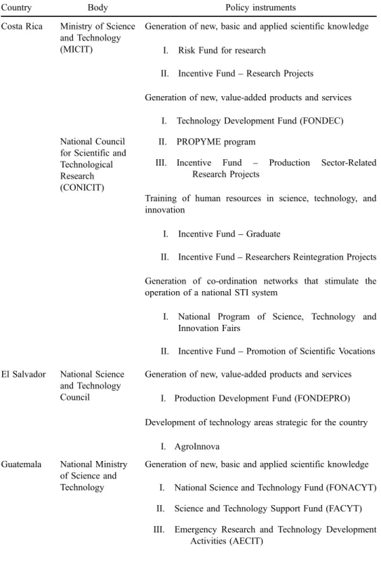 Table 4. Characteristics of the official bodies of science and technology in Central America.
