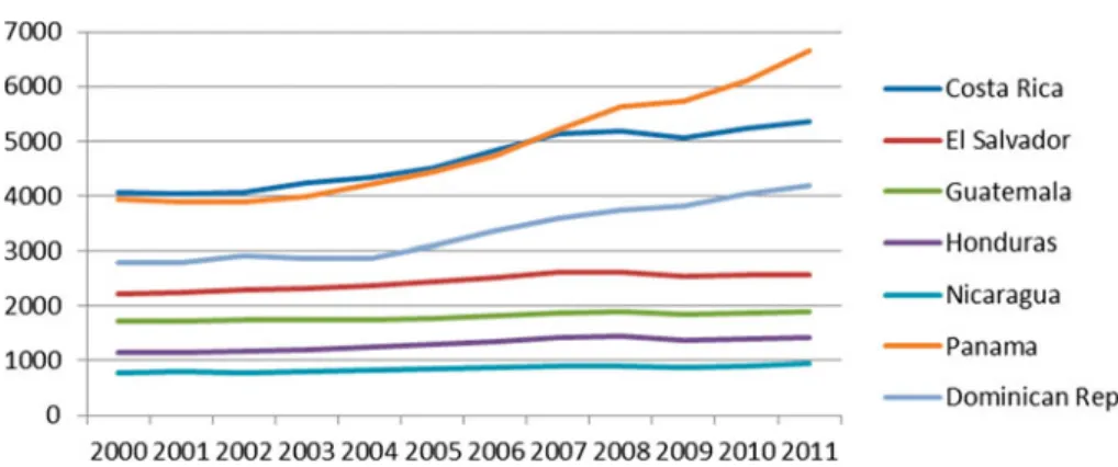 Table 2. Human development index trends 1980–2011.