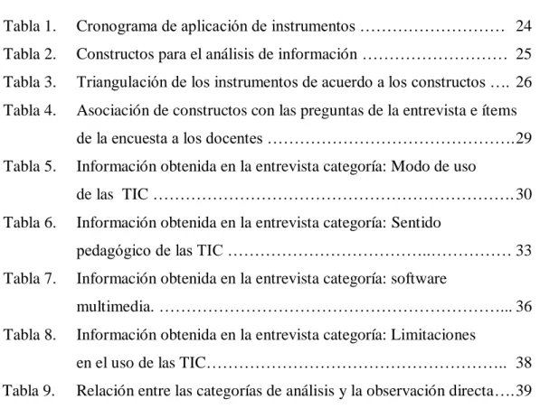 Tabla 1.   Cronograma de aplicación de instrumentos ………………………  24  Tabla 2.   Constructos para el análisis de información ………………………  25  Tabla 3