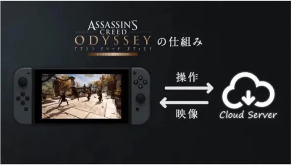 Figura 4. Assassin's Creed Odyssey Cloud Version para Nintendo Switch 