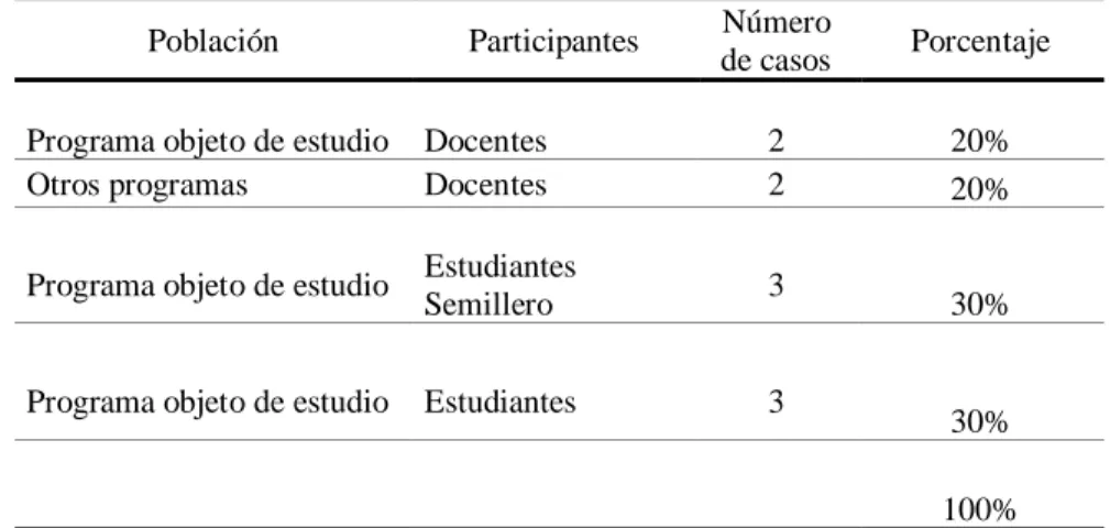 Tabla 5 Aspectos para determinar la cantidad de casos 