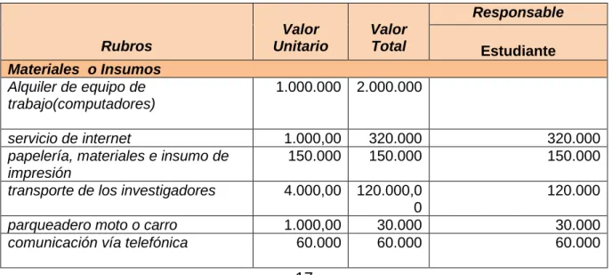 Tabla 1. Presupuesto 