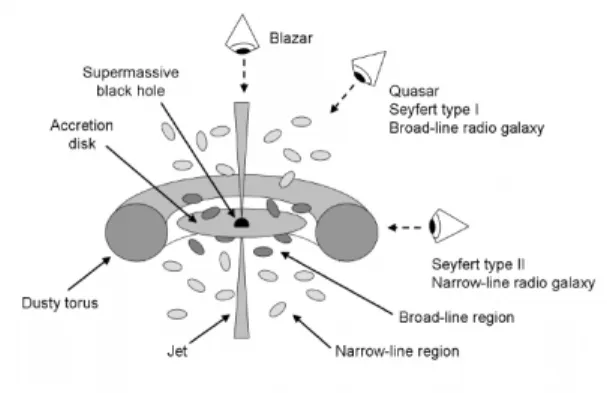 fig. from E. Zackrisson, PhD thesis