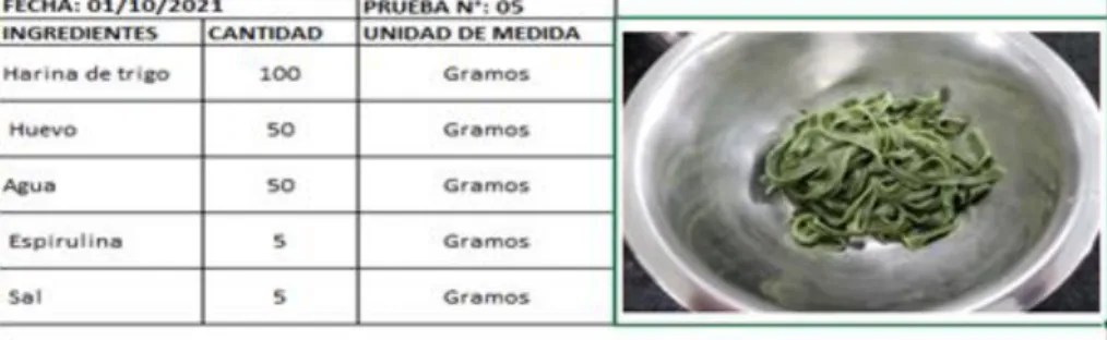 Tabla N° 18  Prueba N° 05 