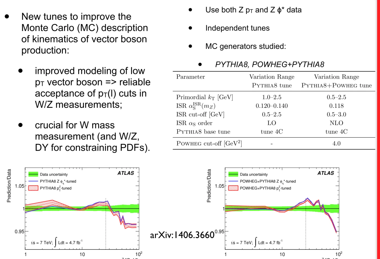 Table 4. Parameter ranges and model switches used in the tuning of Pythia8 and Pythia8+Powheg described in section 10.