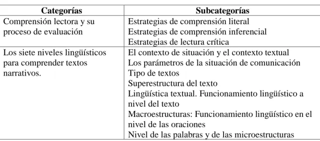 Tabla 1. Categorías de análisis 