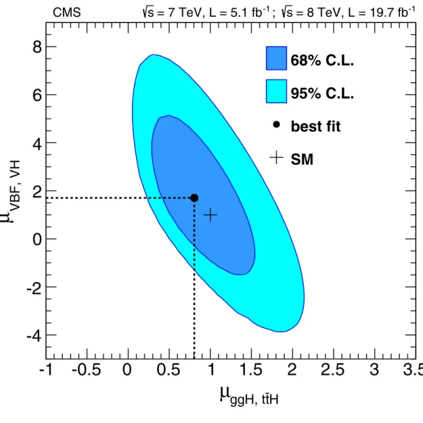 FIG. 22 (color online). (top) Values of μ for the two categories.