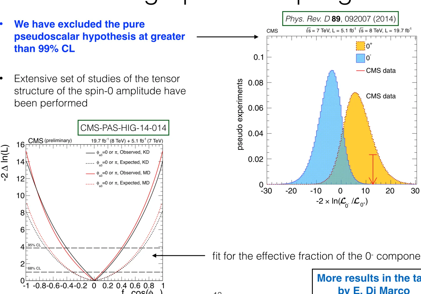 FIG. 26 (color online). (top) Distribution of the test statistic q ¼ − 2ln ð L 0 − =L 0 þ Þ of the pseudoscalar boson hypothesis tested against the SM Higgs boson hypothesis