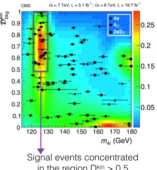 Table II summarizes all kinematic observables used in this analysis, for different purposes