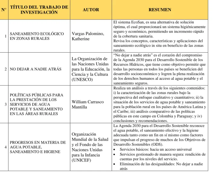 Tabla 02: Matriz de base de datos de estudios de investigación 