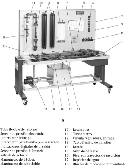 Figura 9. Banco de tuberías G.U.N.T. (Modelo HM 112): 