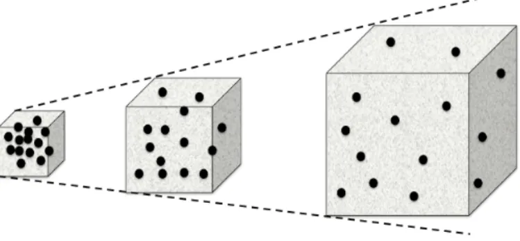 Figure 2.1 In the absence of number changing processes, the comoving number density of a species is preserved.