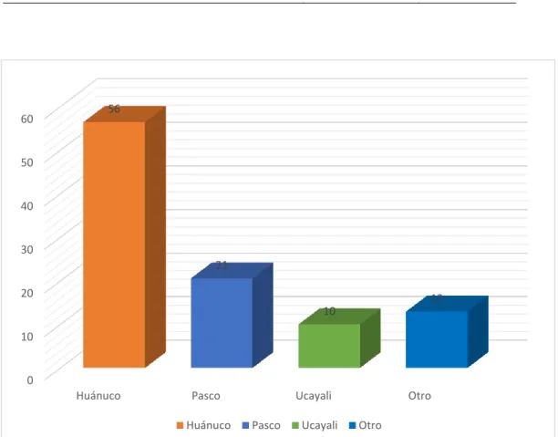 Tabla 3. Lugar de procedencia (Dpto.) 